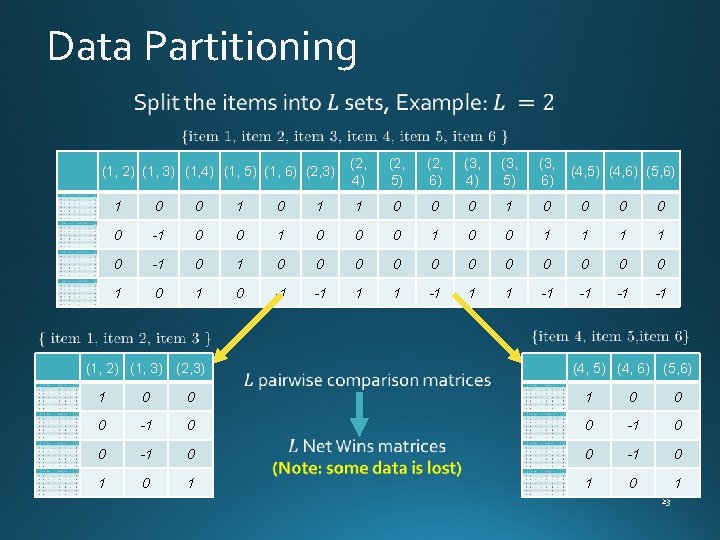 Data Partitioning (1, 2) (1, 3) (1, 4) (1, 5) (1, 6) (2, 3)