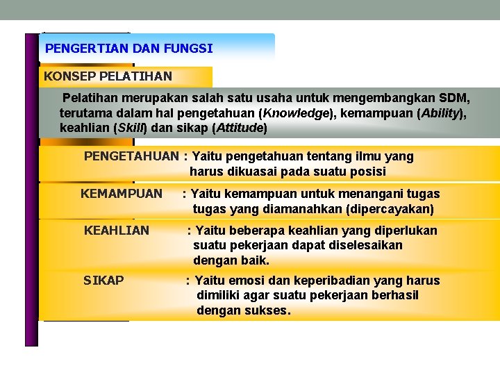 PENGERTIAN DAN FUNGSI KONSEP PELATIHAN Pelatihan merupakan salah satu usaha untuk mengembangkan SDM, terutama