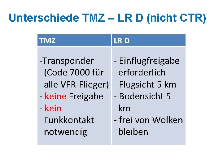 Unterschiede TMZ – LR D (nicht CTR) TMZ LR D -Transponder (Code 7000 für