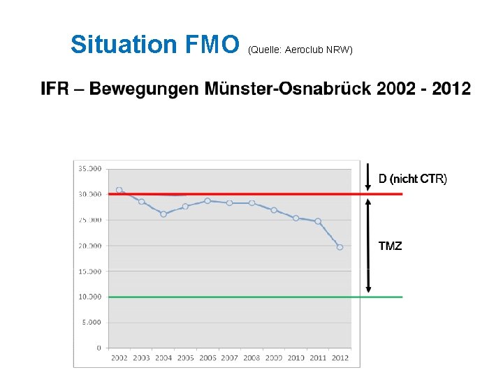 Situation FMO (Quelle: Aeroclub NRW) 