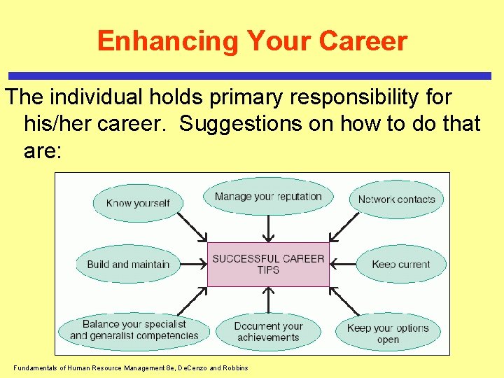 Enhancing Your Career The individual holds primary responsibility for his/her career. Suggestions on how Enhancing Your Career The individual holds primary responsibility for his/her career. Suggestions on how