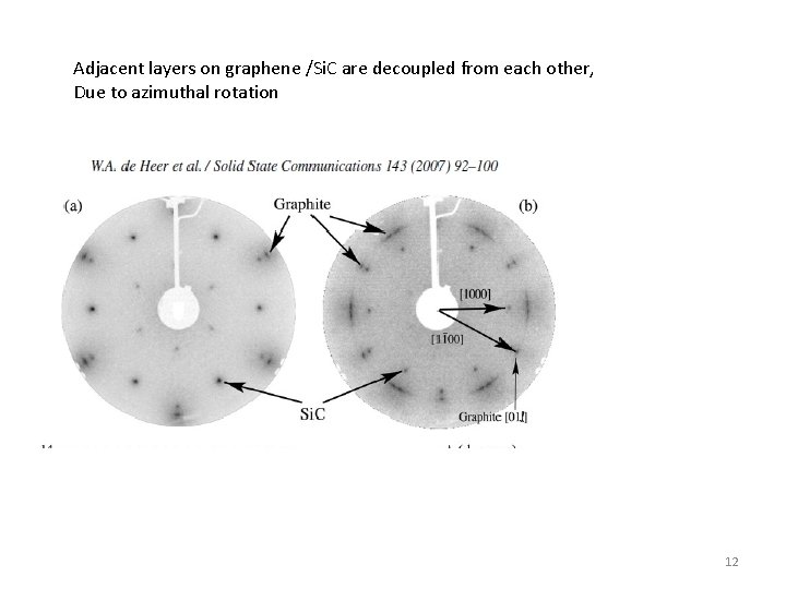 Adjacent layers on graphene /Si. C are decoupled from each other, Due to azimuthal