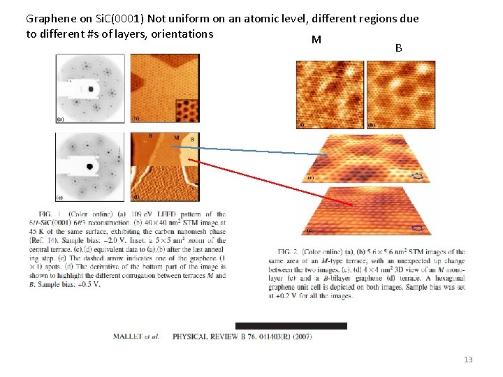 Graphene on Si. C(0001) Not uniform on an atomic level, different regions due to