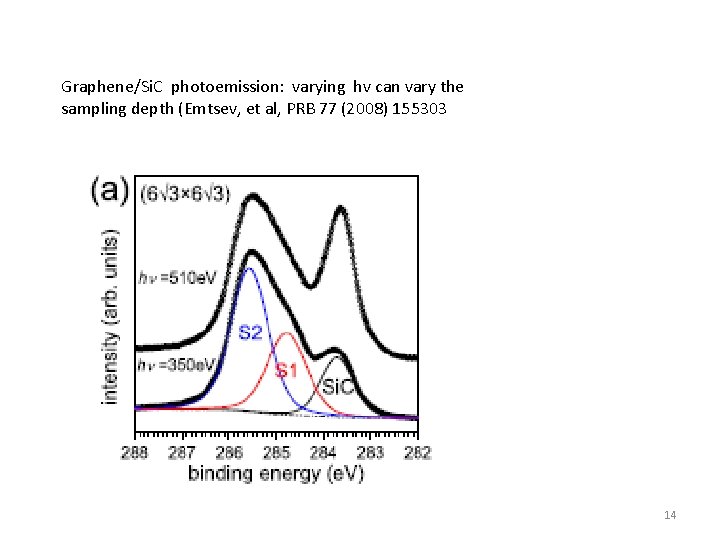 Graphene/Si. C photoemission: varying hv can vary the sampling depth (Emtsev, et al, PRB