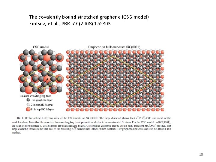The covalently bound stretched graphene (CSG model) Emtsev, et al. , PRB 77 (2008)
