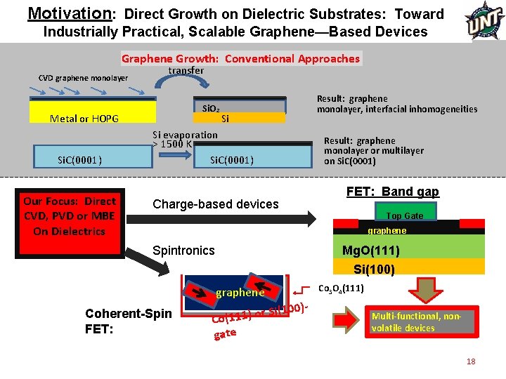 Motivation: Direct Growth on Dielectric Substrates: Toward Industrially Practical, Scalable Graphene—Based Devices Graphene Growth: