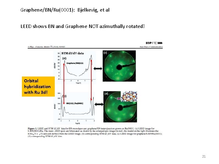 Graphene/BN/Ru(0001): Bjelkevig, et al LEED shows BN and Graphene NOT azimuthally rotated! Orbital hybridization