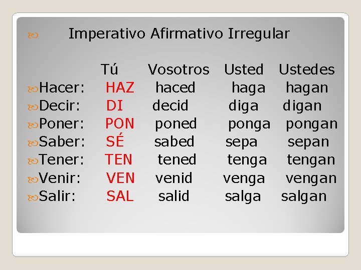  Imperativo Afirmativo Irregular Hacer: Decir: Poner: Saber: Tener: Venir: Salir: Tú Vosotros Ustedes