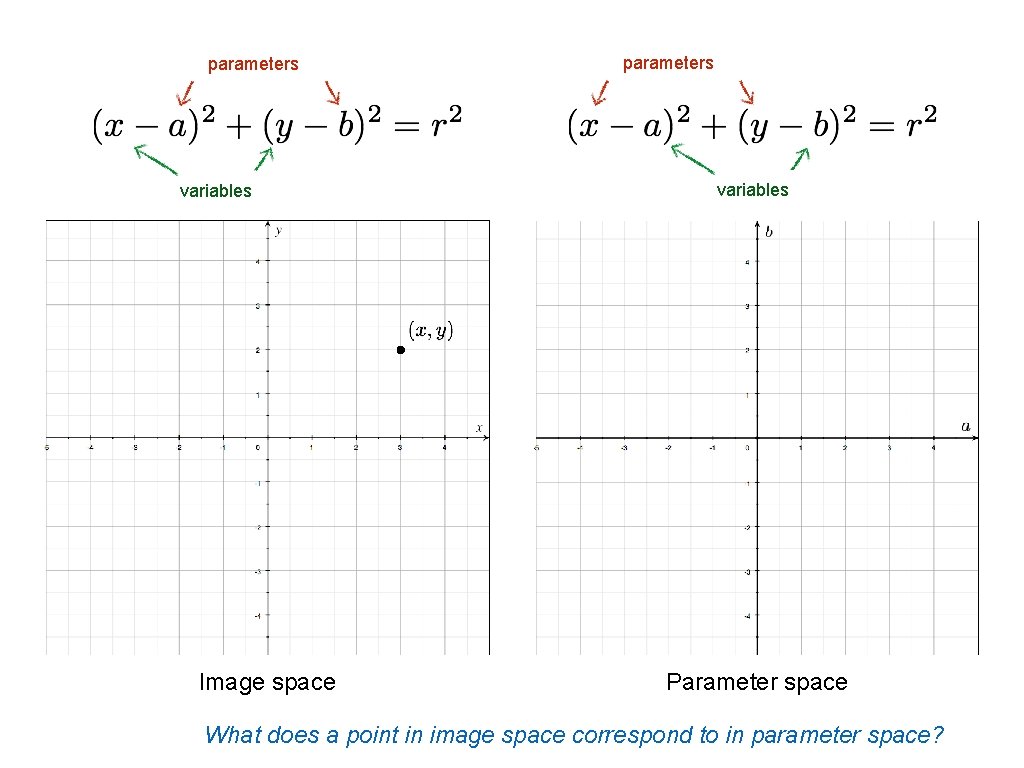 parameters variables Image space parameters variables Parameter space What does a point in image parameters variables Image space parameters variables Parameter space What does a point in image
