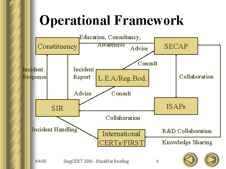 Operational Framework Constituency Incident Response Education, Consultancy, Awareness Advise SECAP Consult Incident Report L.