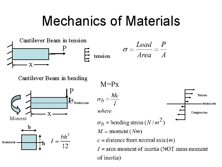 Mechanics of Materials Cantilever Beam in tension P tension x Cantilever Beam in bending