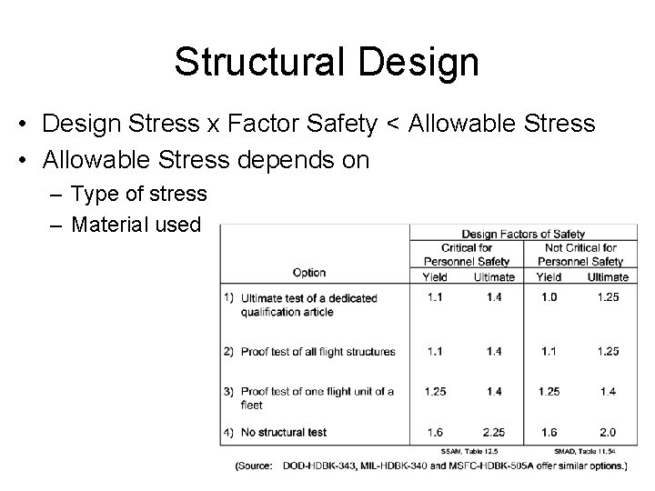 Structural Design • Design Stress x Factor Safety < Allowable Stress • Allowable Stress