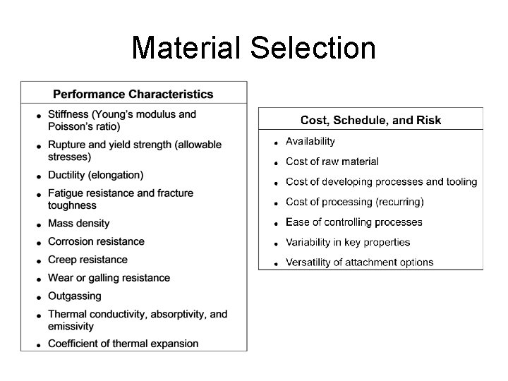 Material Selection 