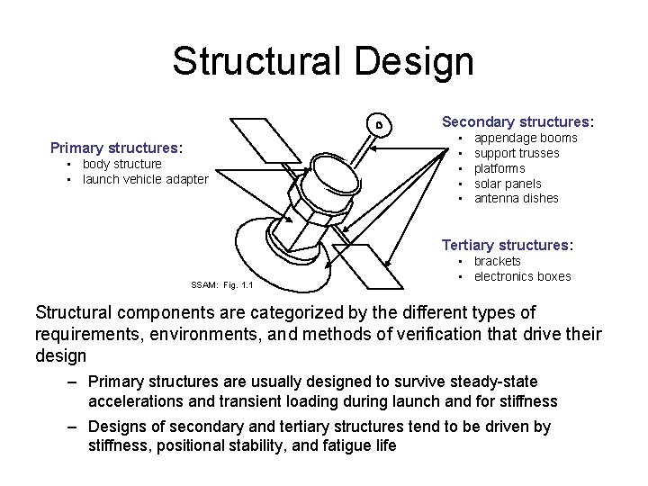 Structural Design Secondary structures: Primary structures: • body structure • launch vehicle adapter •