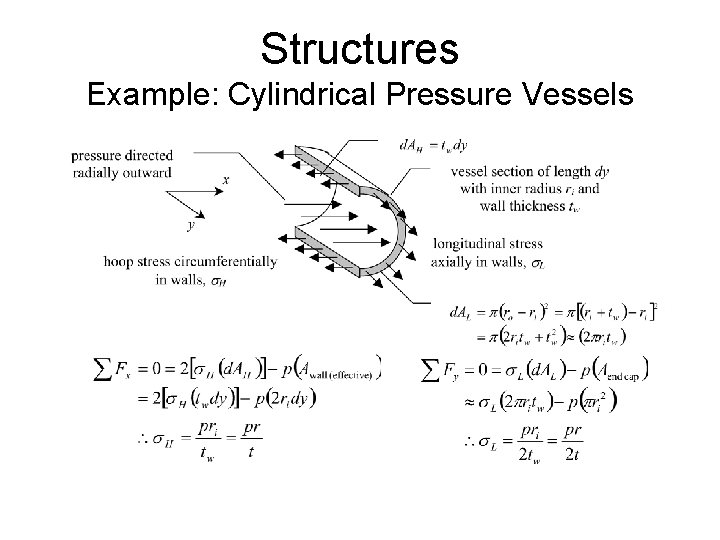 Structures Example: Cylindrical Pressure Vessels 