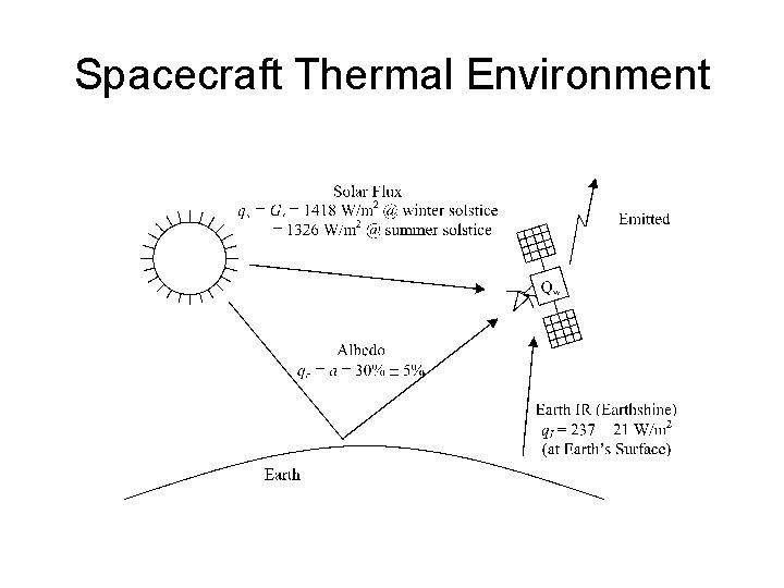 Spacecraft Thermal Environment 