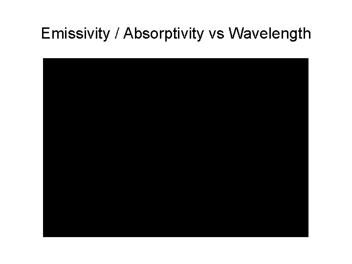 Emissivity / Absorptivity vs Wavelength 