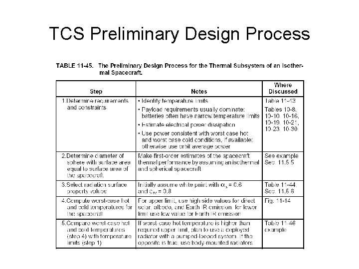 TCS Preliminary Design Process 