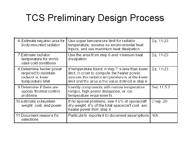 TCS Preliminary Design Process 