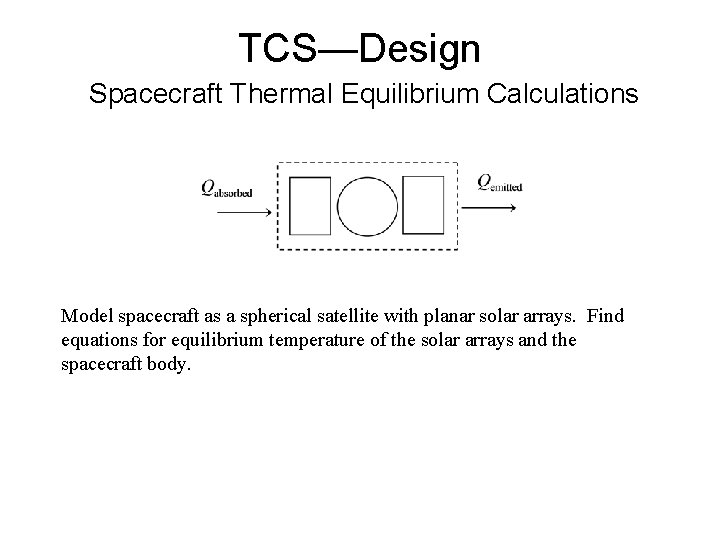 TCS—Design Spacecraft Thermal Equilibrium Calculations Model spacecraft as a spherical satellite with planar solar