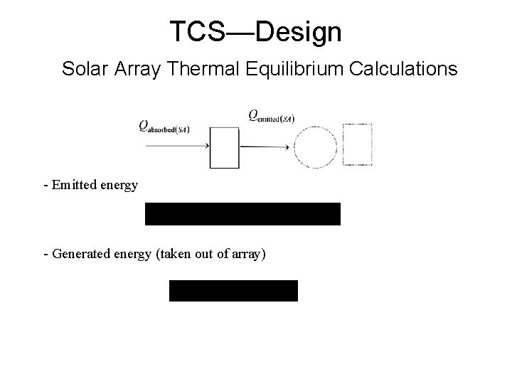 TCS—Design Solar Array Thermal Equilibrium Calculations - Emitted energy - Generated energy (taken out