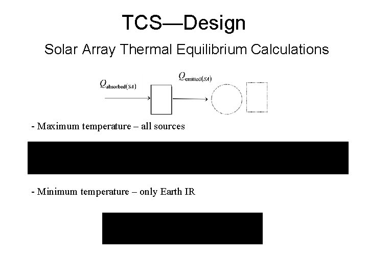 TCS—Design Solar Array Thermal Equilibrium Calculations - Maximum temperature – all sources - Minimum