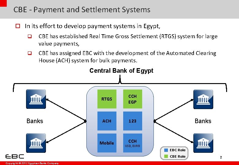 CBE - Payment and Settlement Systems o In its effort to develop payment systems