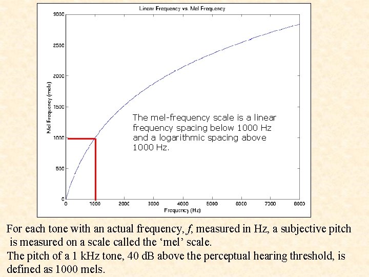 The mel-frequency scale is a linear frequency spacing below 1000 Hz and a logarithmic