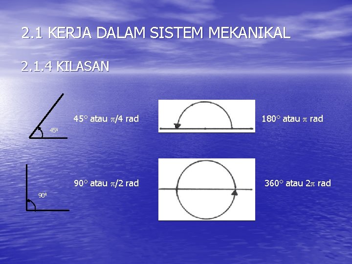 2. 1 KERJA DALAM SISTEM MEKANIKAL 2. 1. 4 KILASAN 45° atau /4 rad