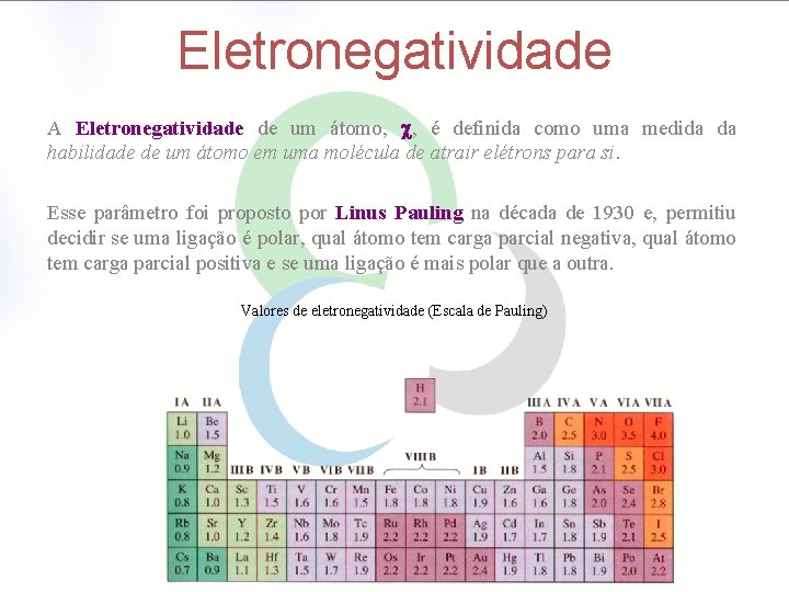 Eletronegatividade A Eletronegatividade de um átomo, , é definida como uma medida da habilidade