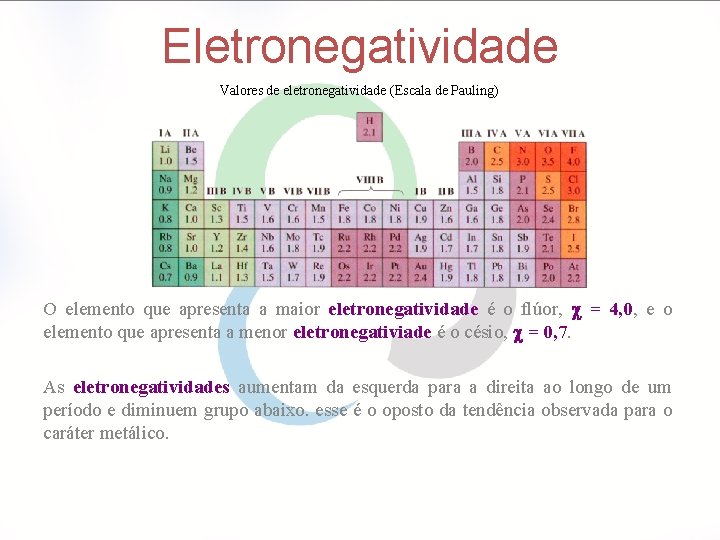 Eletronegatividade Valores de eletronegatividade (Escala de Pauling) O elemento que apresenta a maior eletronegatividade