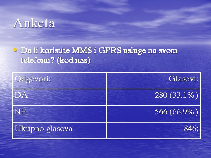 Anketa • Da li koristite MMS i GPRS usluge na svom telefonu? (kod nas)