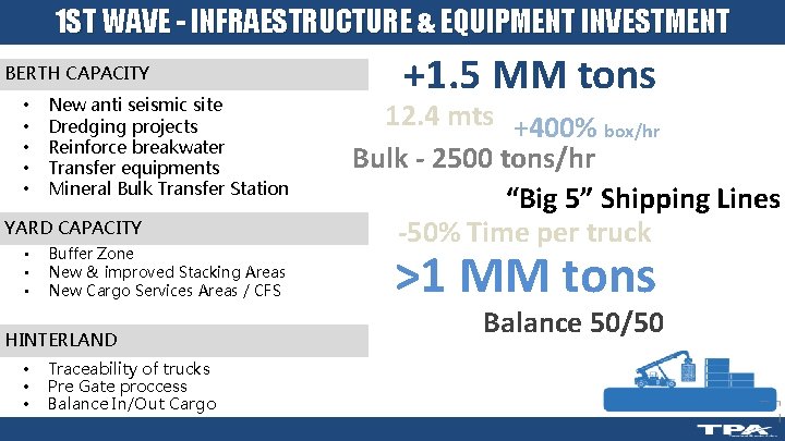 1 ST WAVE - INFRAESTRUCTURE & EQUIPMENT INVESTMENT BERTH CAPACITY • • • New