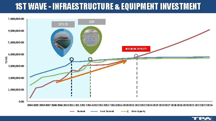 1 ST WAVE - INFRAESTRUCTURE & EQUIPMENT INVESTMENT 7, 000. 00 ZEAP SITE 2