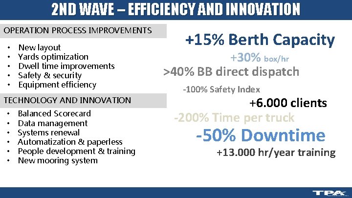 2 ND WAVE – EFFICIENCY AND INNOVATION OPERATION PROCESS IMPROVEMENTS • • • New