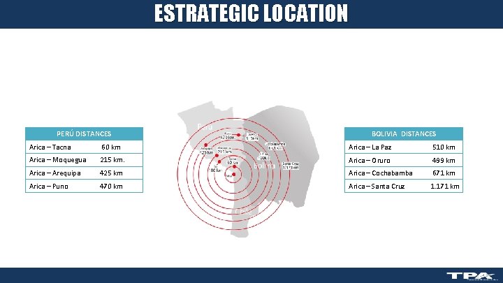 ESTRATEGIC LOCATION PERÚ DISTANCES BOLIVIA DISTANCES Arica – Tacna 60 km Arica – La