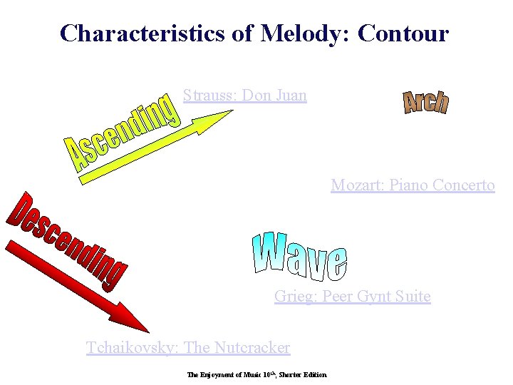 Characteristics of Melody: Contour Strauss: Don Juan Mozart: Piano Concerto Grieg: Peer Gynt Suite
