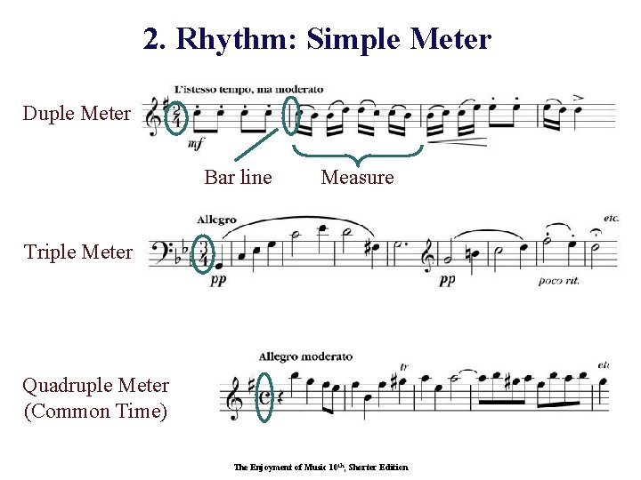 2. Rhythm: Simple Meter Duple Meter Bar line Measure Triple Meter Quadruple Meter (Common