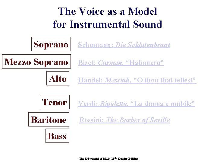 The Voice as a Model for Instrumental Sound Soprano Mezzo Soprano Schumann: Die Soldatenbraut