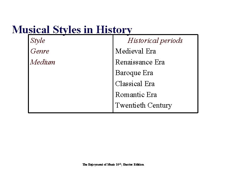 Musical Styles in History Style Genre Medium Historical periods Medieval Era Renaissance Era Baroque