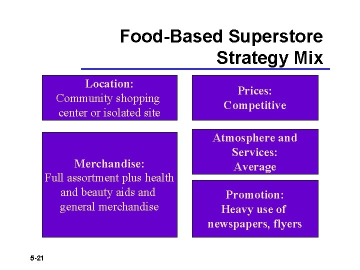Food-Based Superstore Strategy Mix Location: Community shopping center or isolated site Merchandise: Full assortment