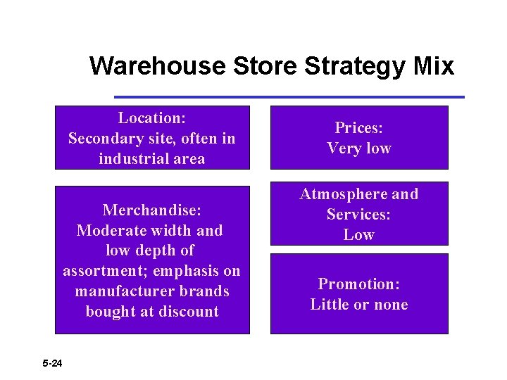 Warehouse Store Strategy Mix Location: Secondary site, often in industrial area Merchandise: Moderate width
