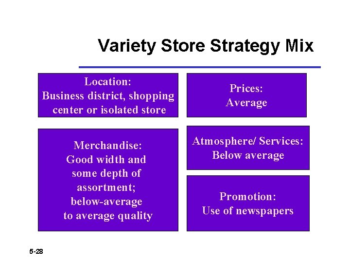 Variety Store Strategy Mix Location: Business district, shopping center or isolated store Merchandise: Good