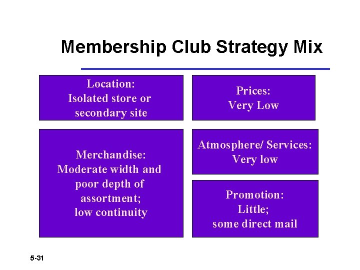 Membership Club Strategy Mix Location: Isolated store or secondary site Merchandise: Moderate width and