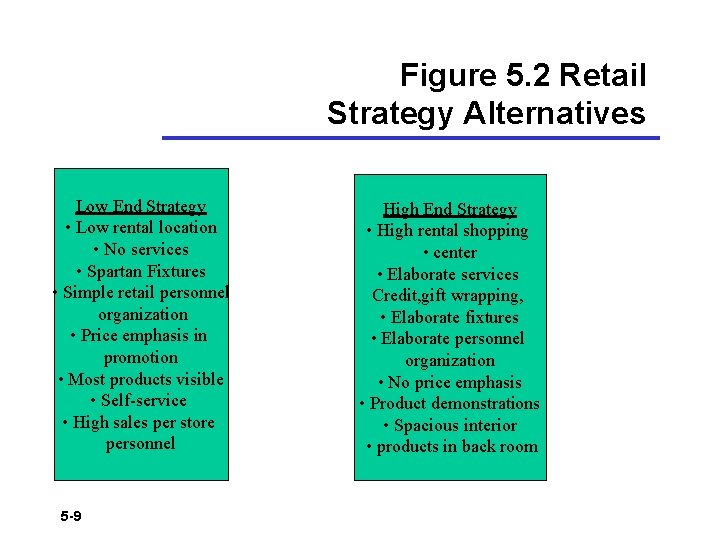 Figure 5. 2 Retail Strategy Alternatives Low End Strategy • Low rental location •