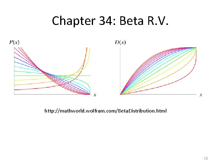 Chapter 34: Beta R. V. http: //mathworld. wolfram. com/Beta. Distribution. html 13 