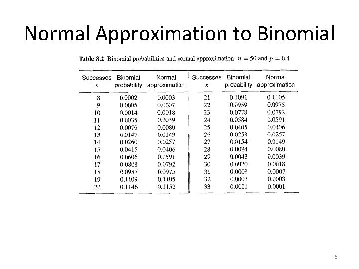 Normal Approximation to Binomial 6 