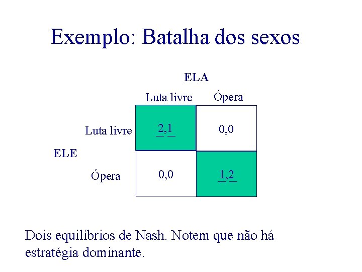 Exemplo: Batalha dos sexos ELA Luta livre Ópera Luta livre 2, 1 0, 0