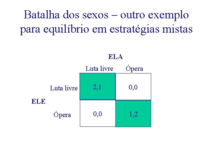 Batalha dos sexos – outro exemplo para equilíbrio em estratégias mistas ELA Luta livre