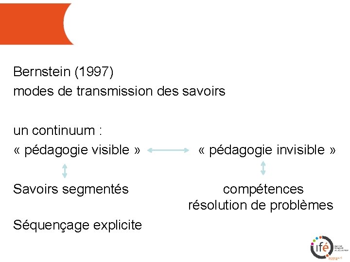 Bernstein (1997) modes de transmission des savoirs un continuum : « pédagogie visible »